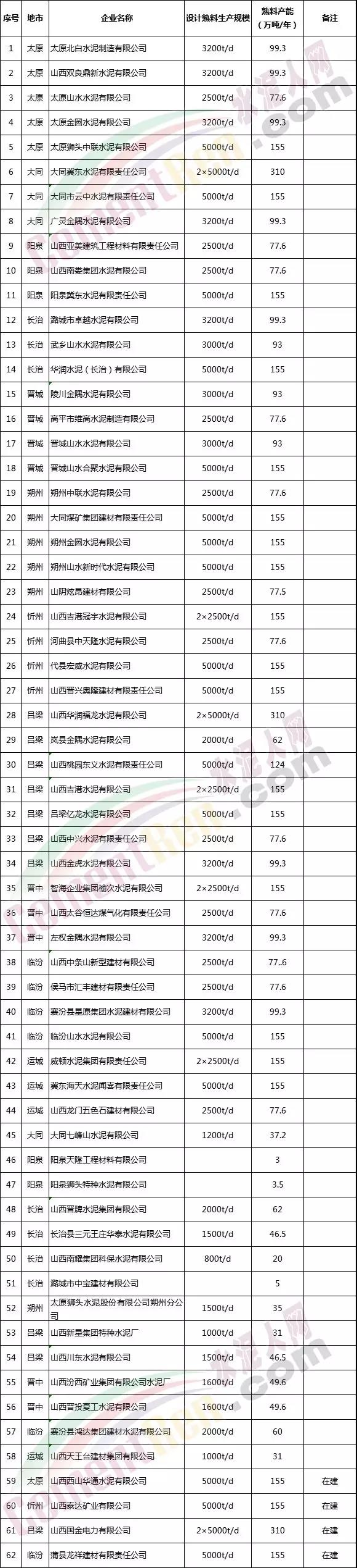 建筑业何去何从？500多家水泥企业今天停限产！企业发布断货通知！水泥价格逼近800元/吨