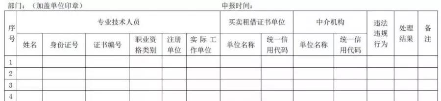 "挂证"自查自纠阶段进入倒计时，住建部主管部门全面排查即将启动！