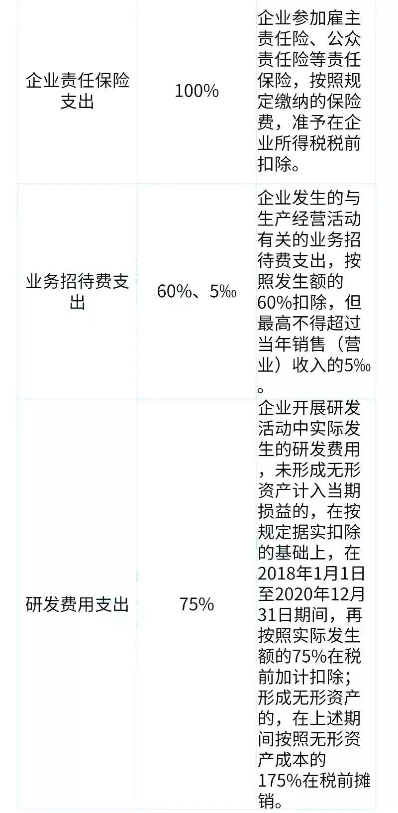 2019汇算清缴，这6类数据、9项数据要注意！赶紧自查！