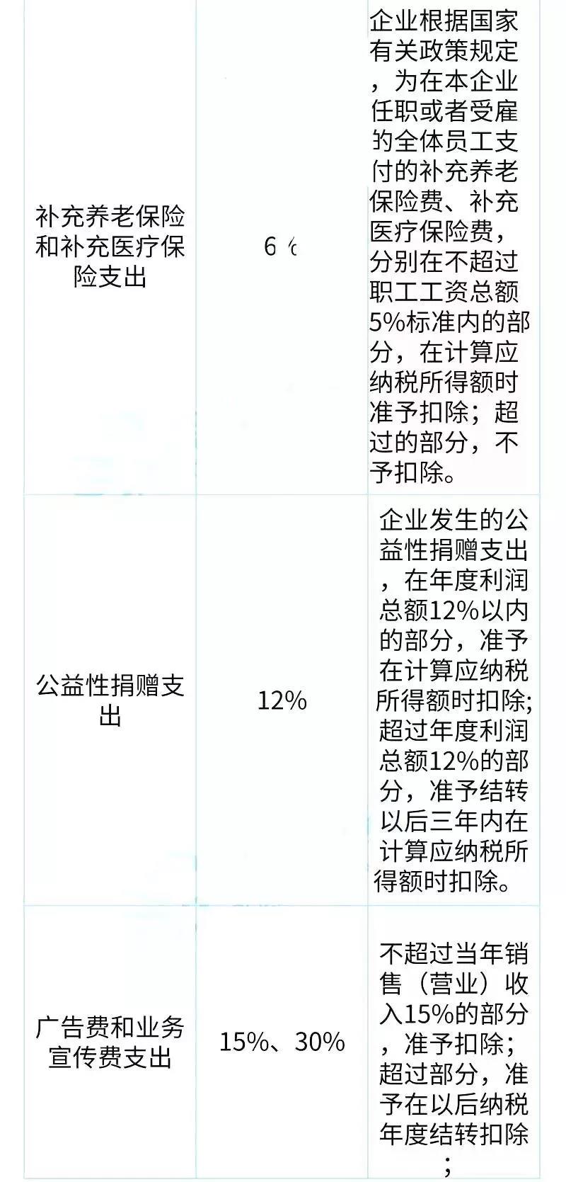 2019汇算清缴，这6类数据、9项数据要注意！赶紧自查！