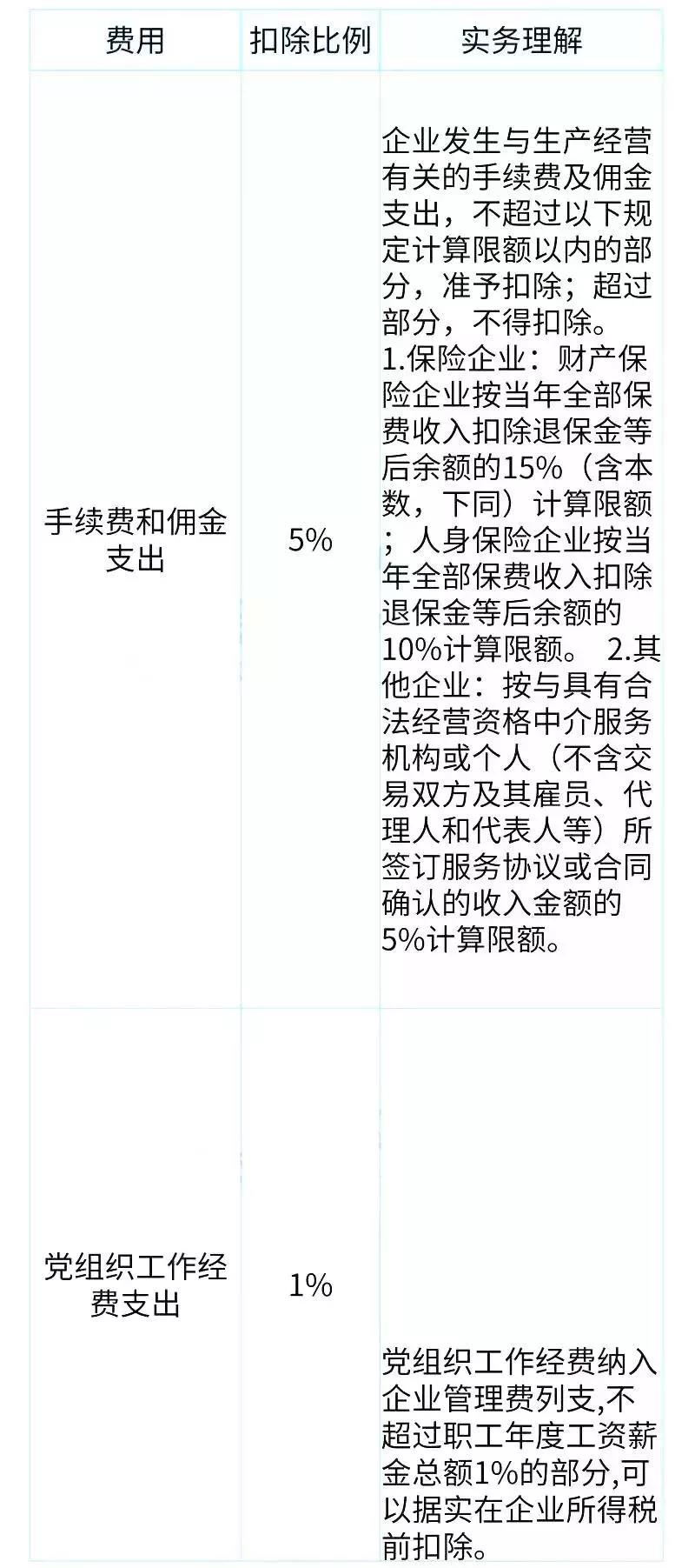 2019汇算清缴，这6类数据、9项数据要注意！赶紧自查！