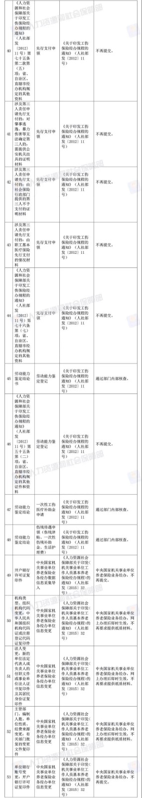 人社部放大招｜建造师、造价师等资格考试，资审不能再提供学历等证明