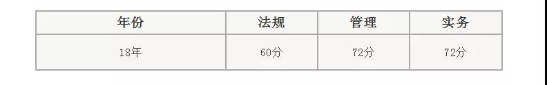 推进全国统一？2019二建合格标准，这些省份将上调！