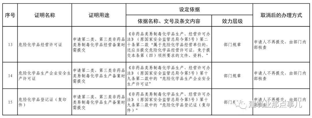 重磅！注安和注册消防延续注册不再提交继续教育证明材料！