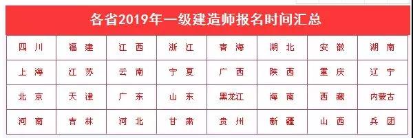 2019年度一级建造师各省报名时间及报名须知！