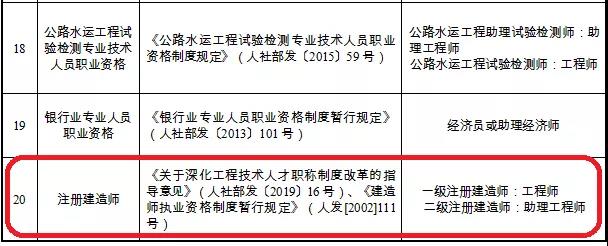 职称与职业全面打通！证书最新目录公布，工程领域仅剩21项，目录之外一律不认可！