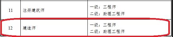 职称与职业全面打通！证书最新目录公布，工程领域仅剩21项，目录之外一律不认可！