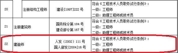 职称与职业全面打通！证书最新目录公布，工程领域仅剩21项，目录之外一律不认可！