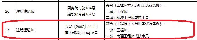 职称与职业全面打通！证书最新目录公布，工程领域仅剩21项，目录之外一律不认可！