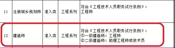 职称与职业全面打通！证书最新目录公布，工程领域仅剩21项，目录之外一律不认可！