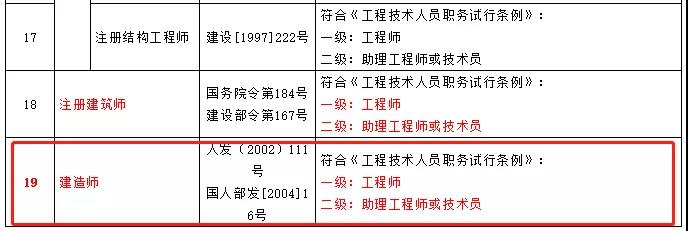 职称与职业全面打通！证书最新目录公布，工程领域仅剩21项，目录之外一律不认可！